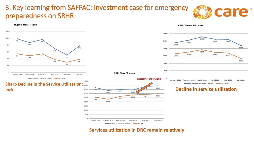 3 key learning from safpac investment case