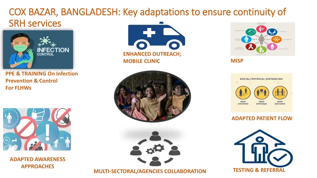 cox bazar bangladesh key adaptations to ensure