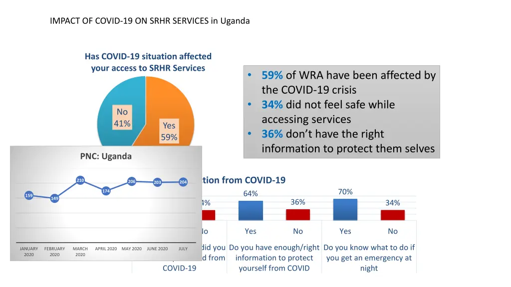 impact of covid 19 on srhr services in uganda