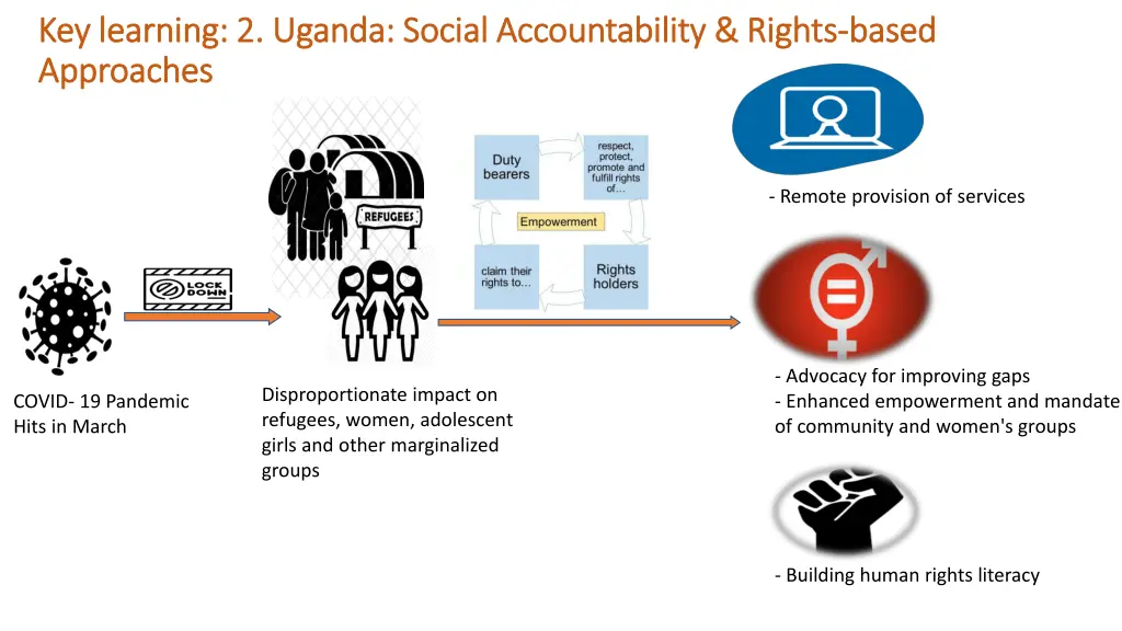 key learning 2 uganda social accountability