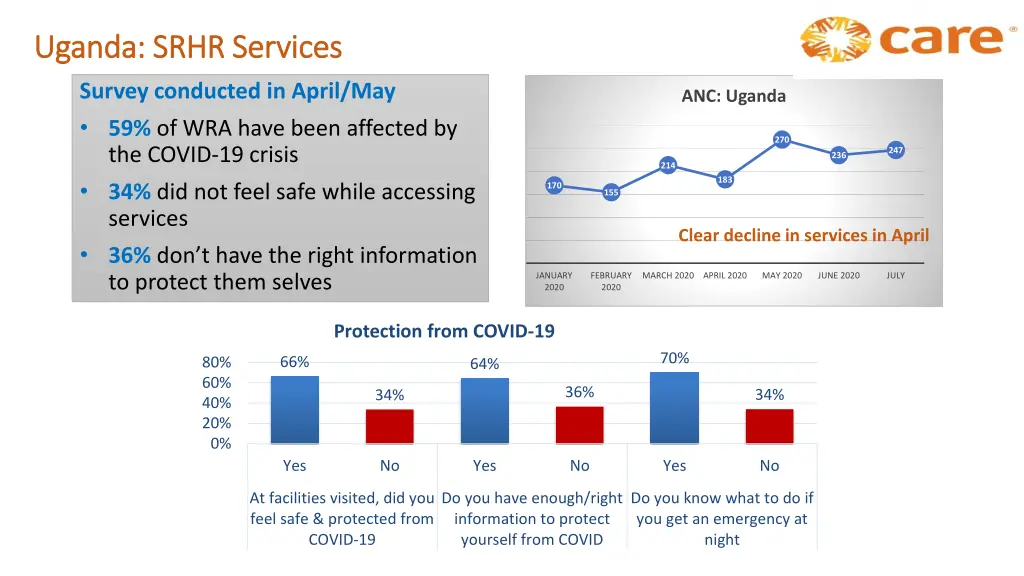 uganda srhr services uganda srhr services