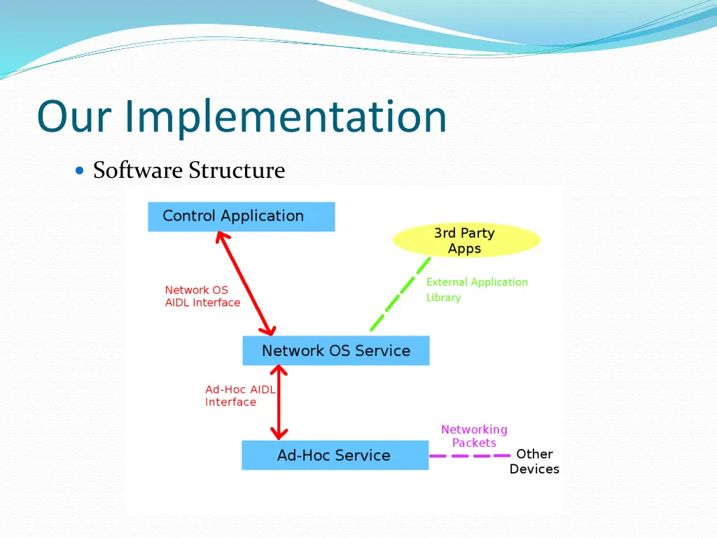 our implementation 2