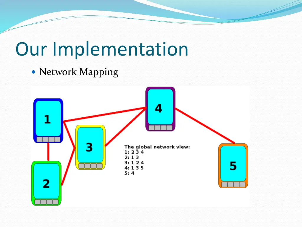 our implementation 4