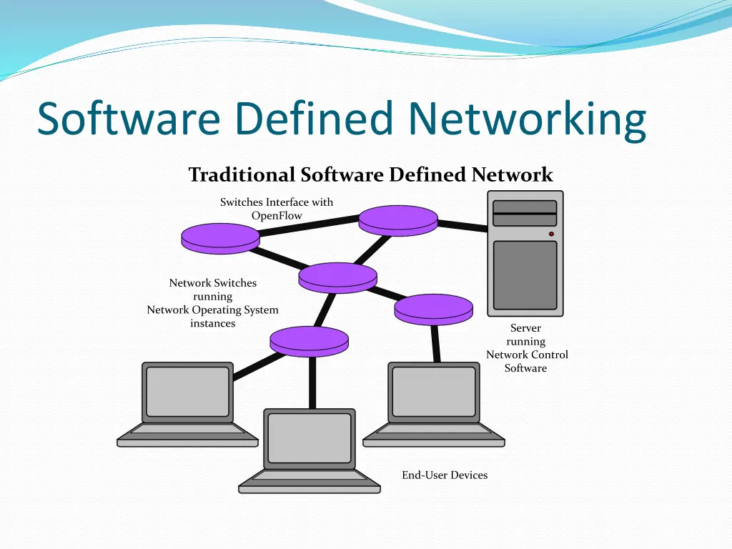 software defined networking 2