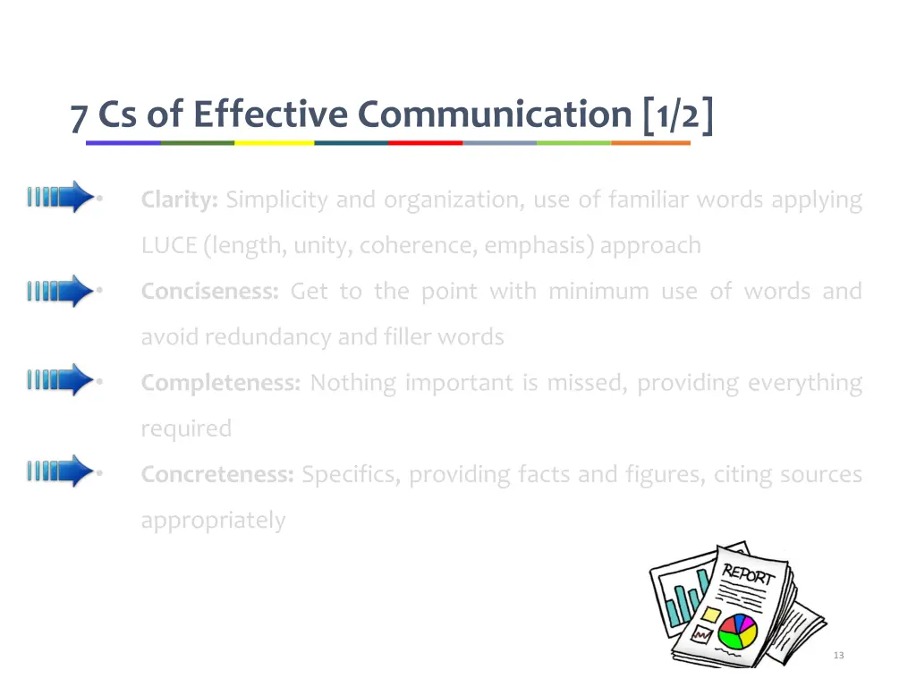 7 cs of effective communication 1 2