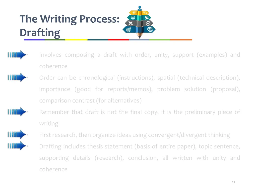 the writing process drafting