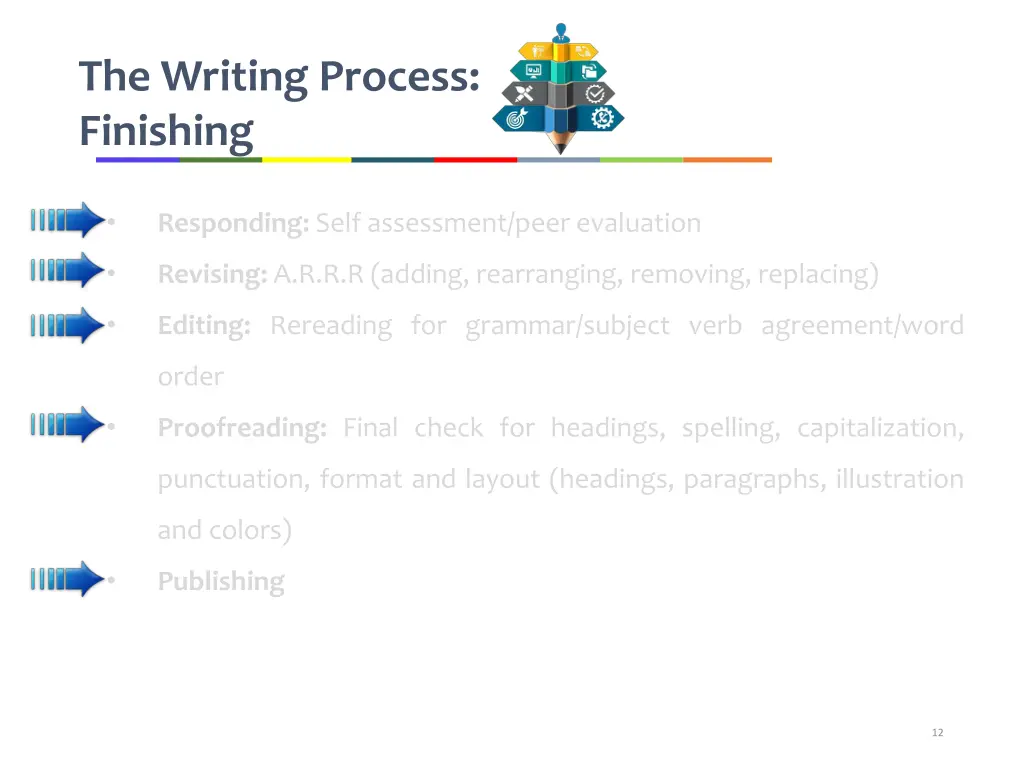 the writing process finishing