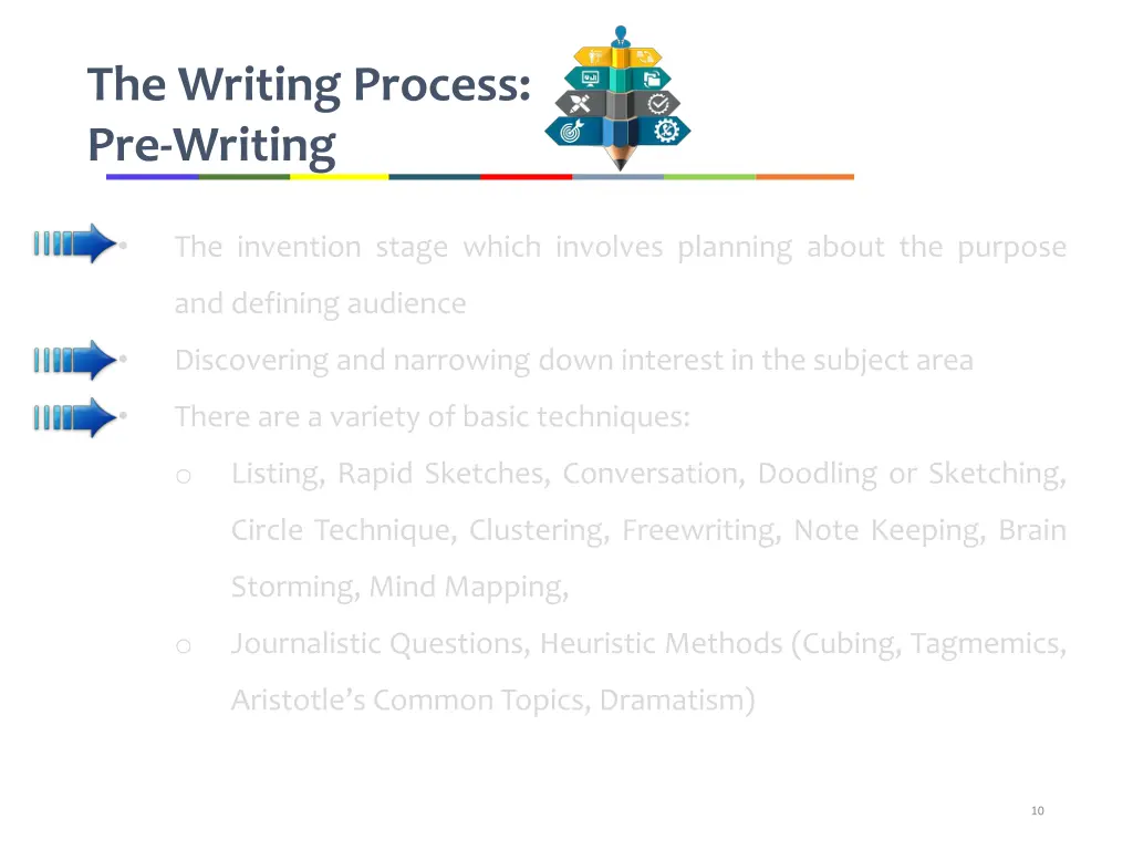 the writing process pre writing