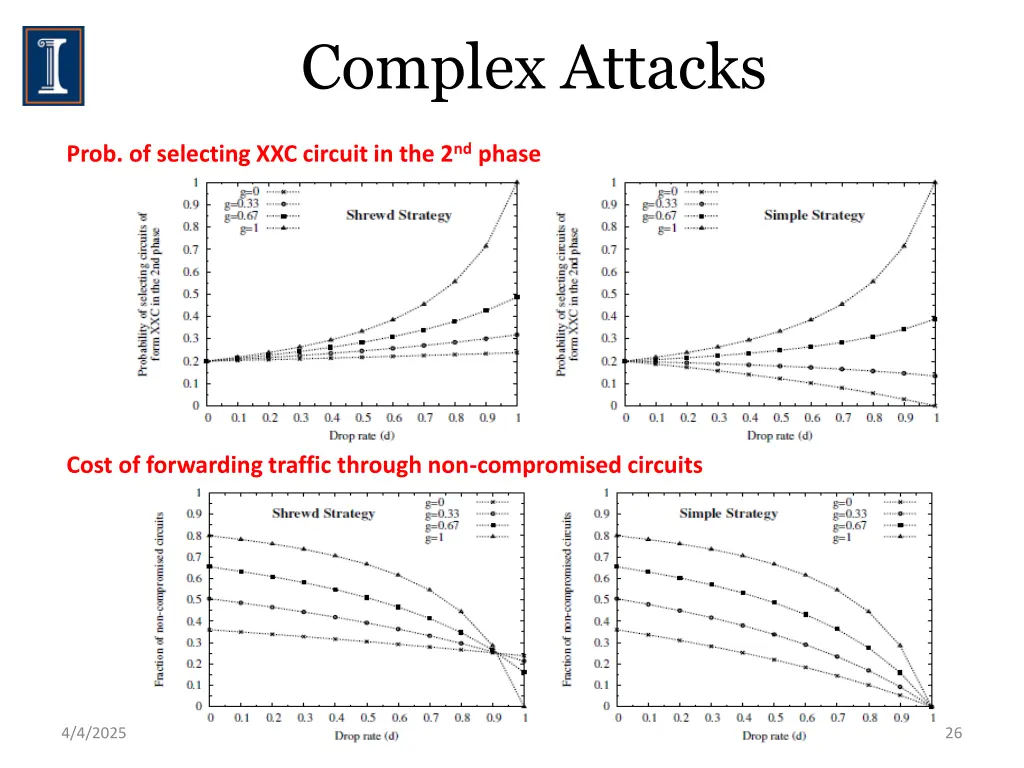 complex attacks 1