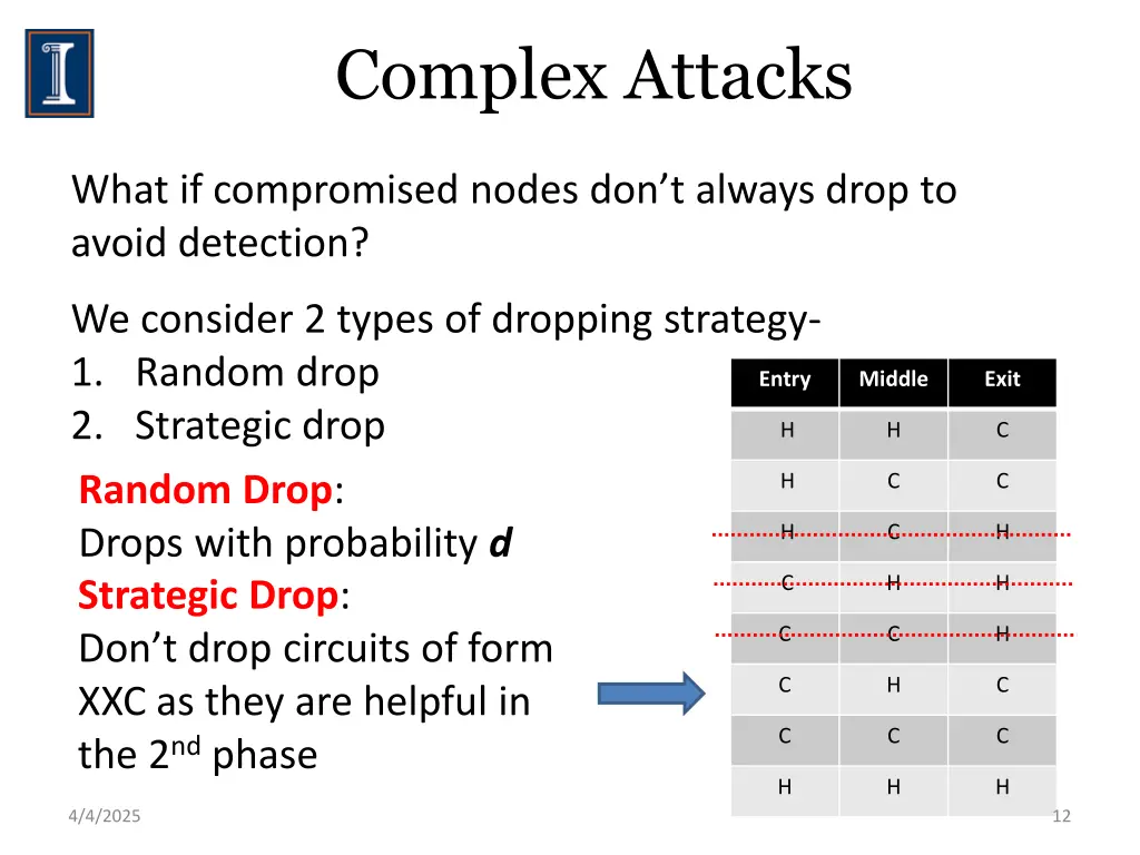 complex attacks