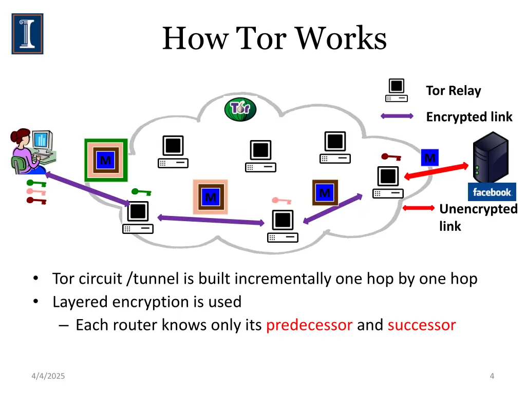 how tor works