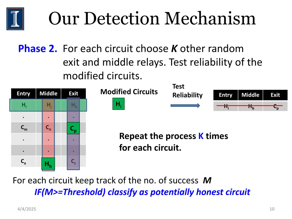 our detection mechanism 1