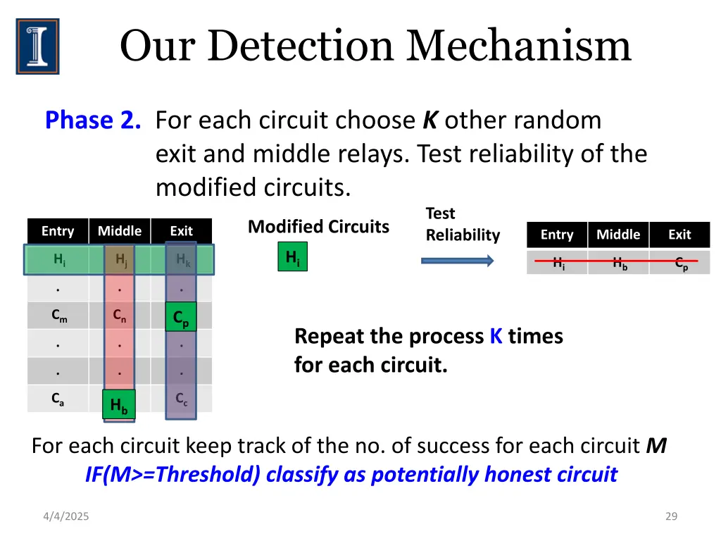 our detection mechanism 2