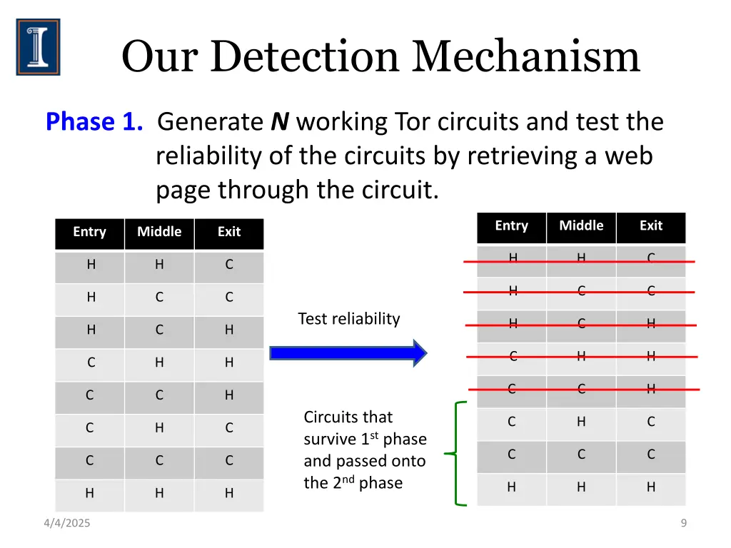 our detection mechanism