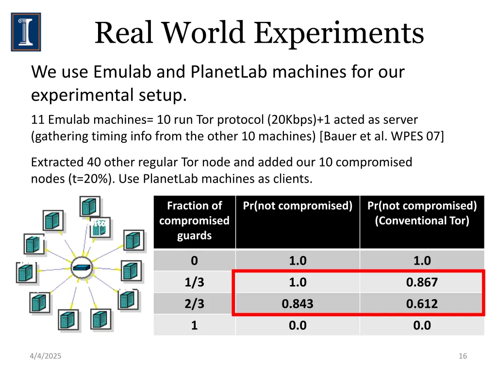 real world experiments