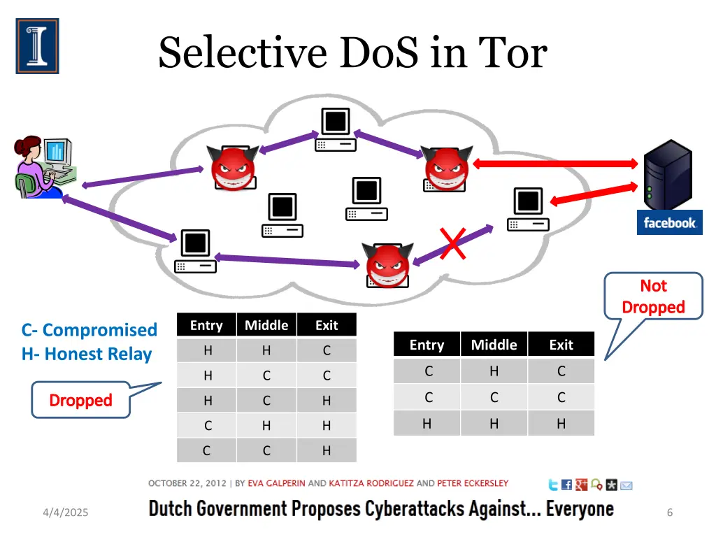 selective dos in tor