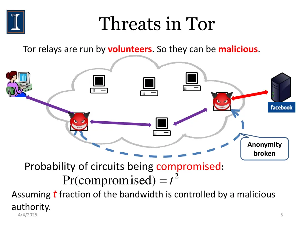 threats in tor