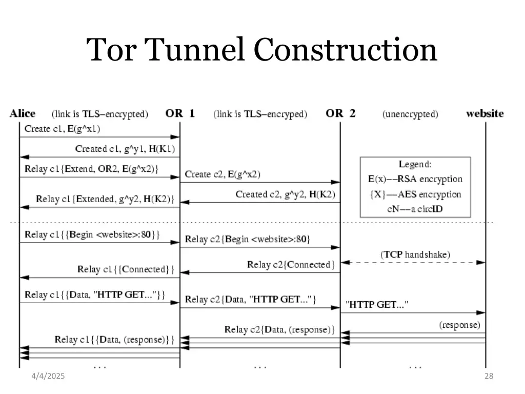 tor tunnel construction