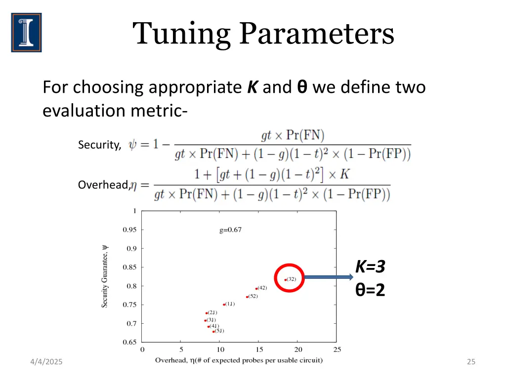 tuning parameters