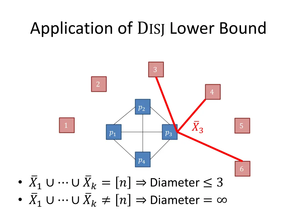 application of d isj lower bound 1
