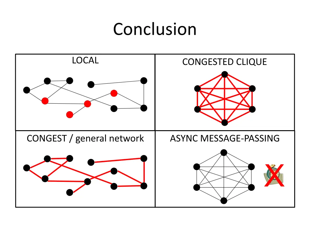 conclusion