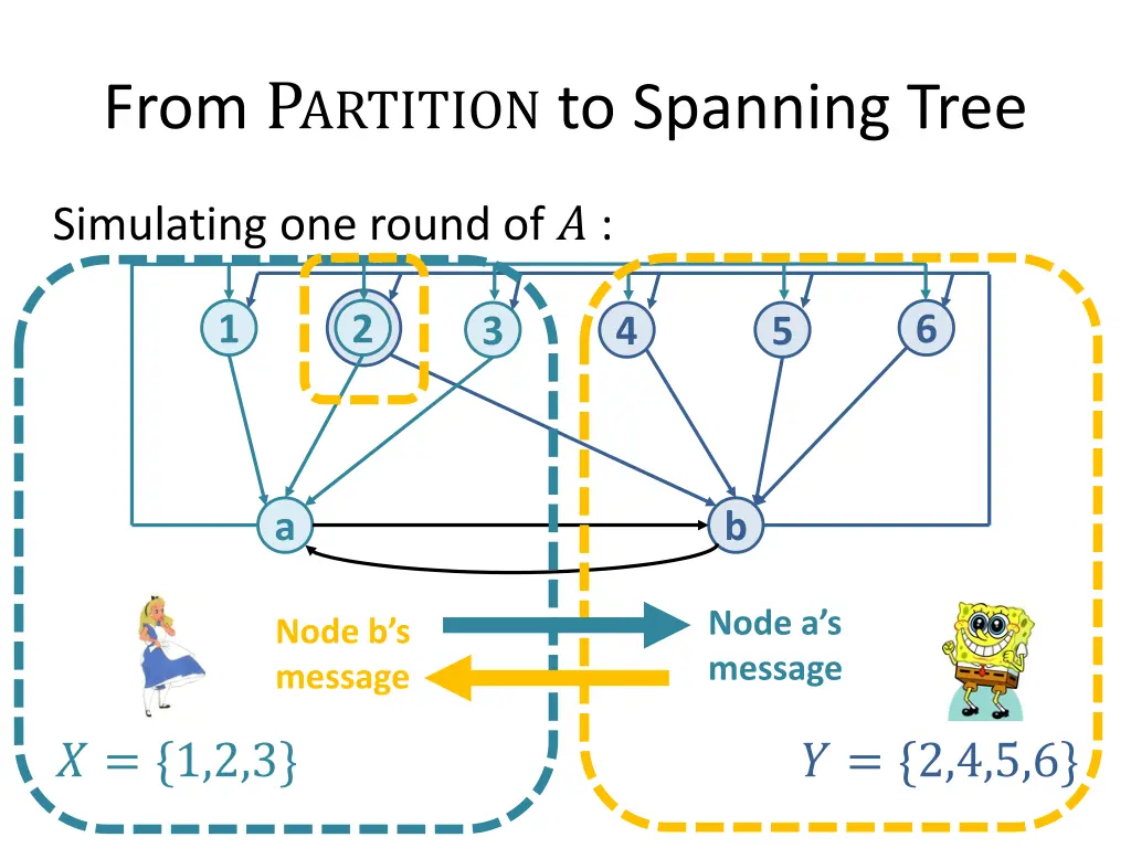 from p artition to spanning tree 1