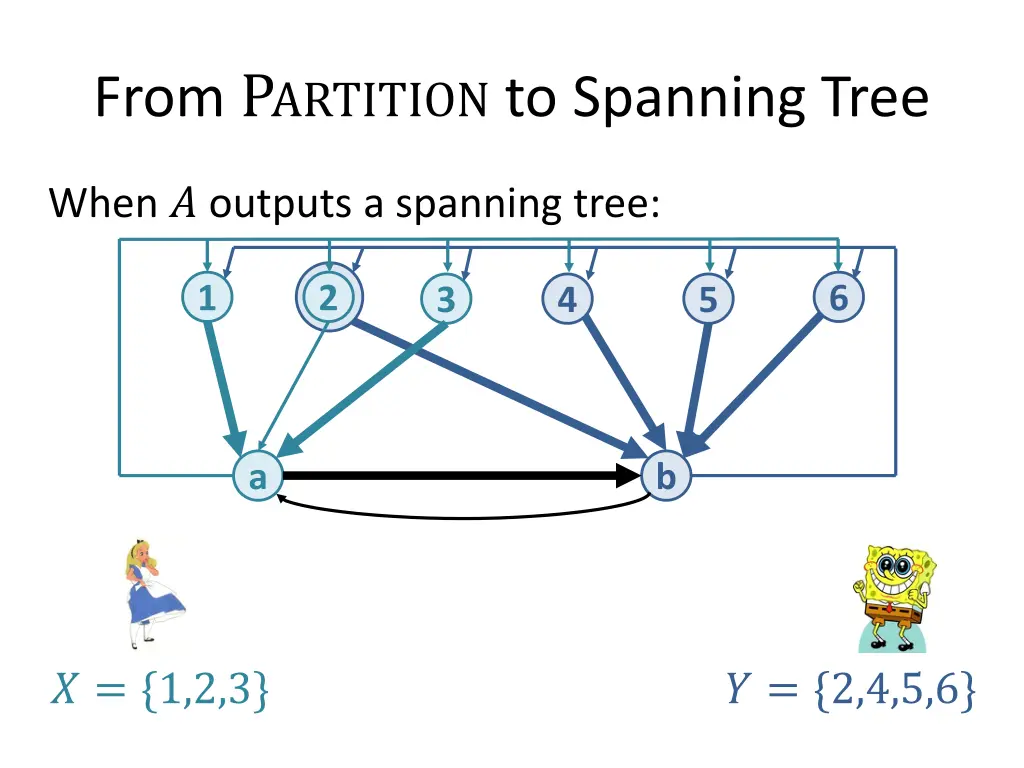 from p artition to spanning tree 2