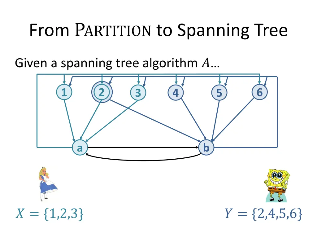 from p artition to spanning tree