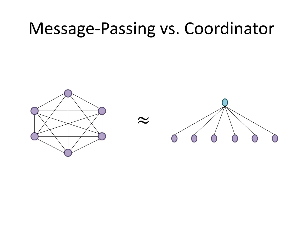 message passing vs coordinator
