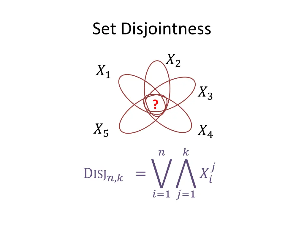 set disjointness