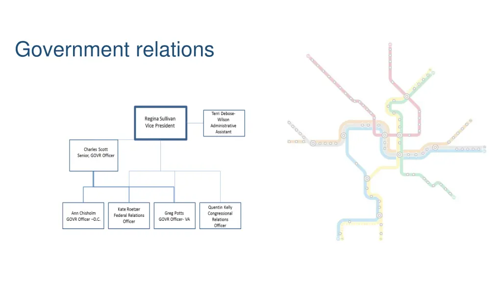 government relations