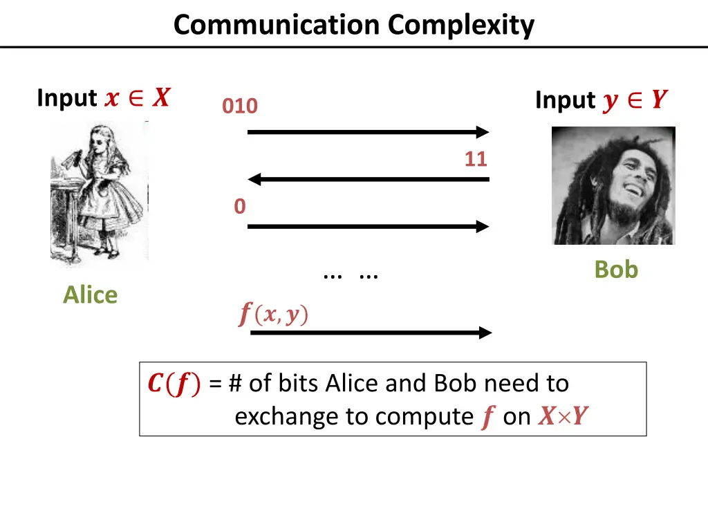 communication complexity