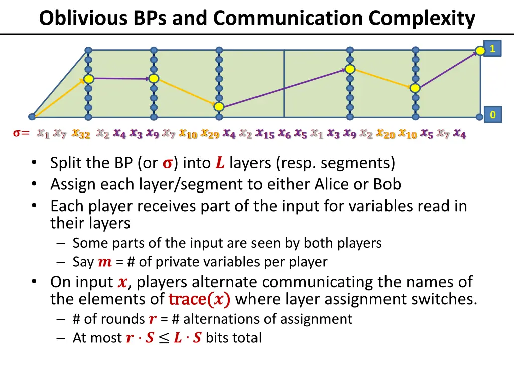 oblivious bps and communication complexity