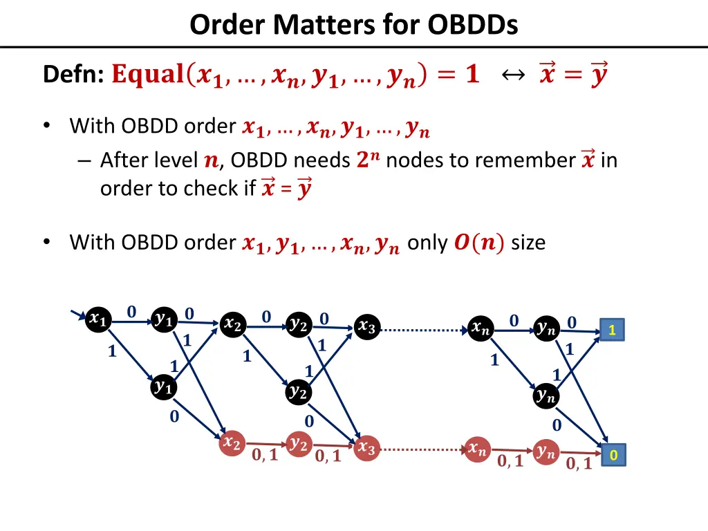 order matters for obdds