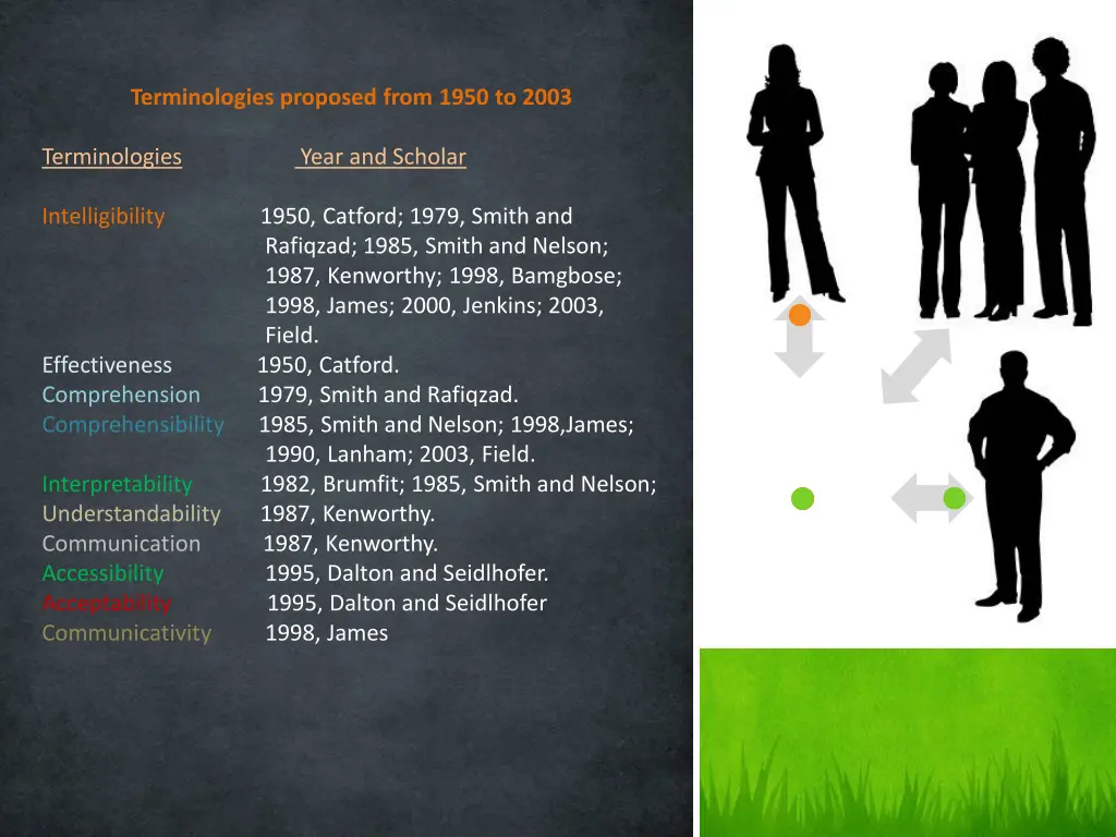 terminologies proposed from 1950 to 2003