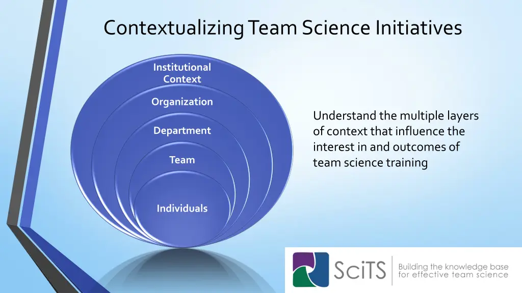 contextualizing team science initiatives