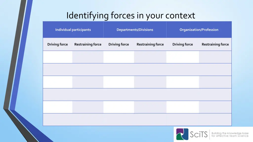 identifying forces in your context