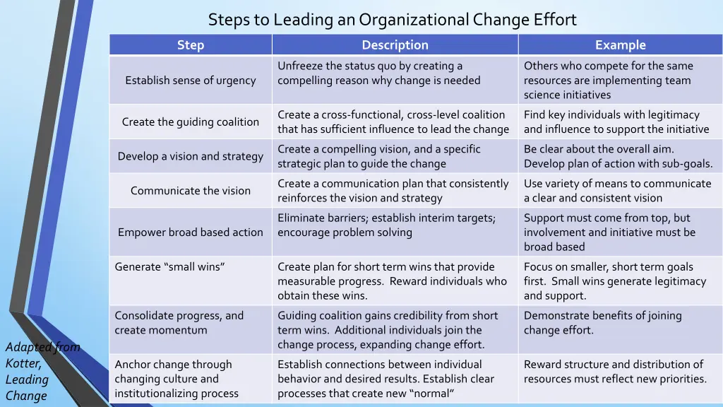 steps to leading an organizational change effort