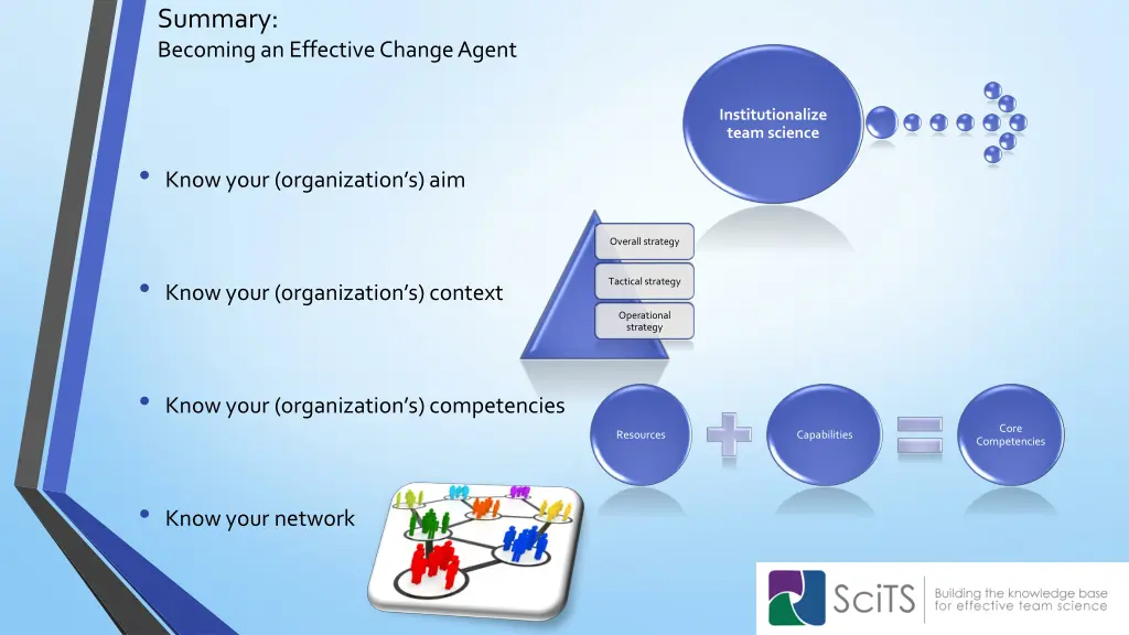 summary becoming an effective change agent