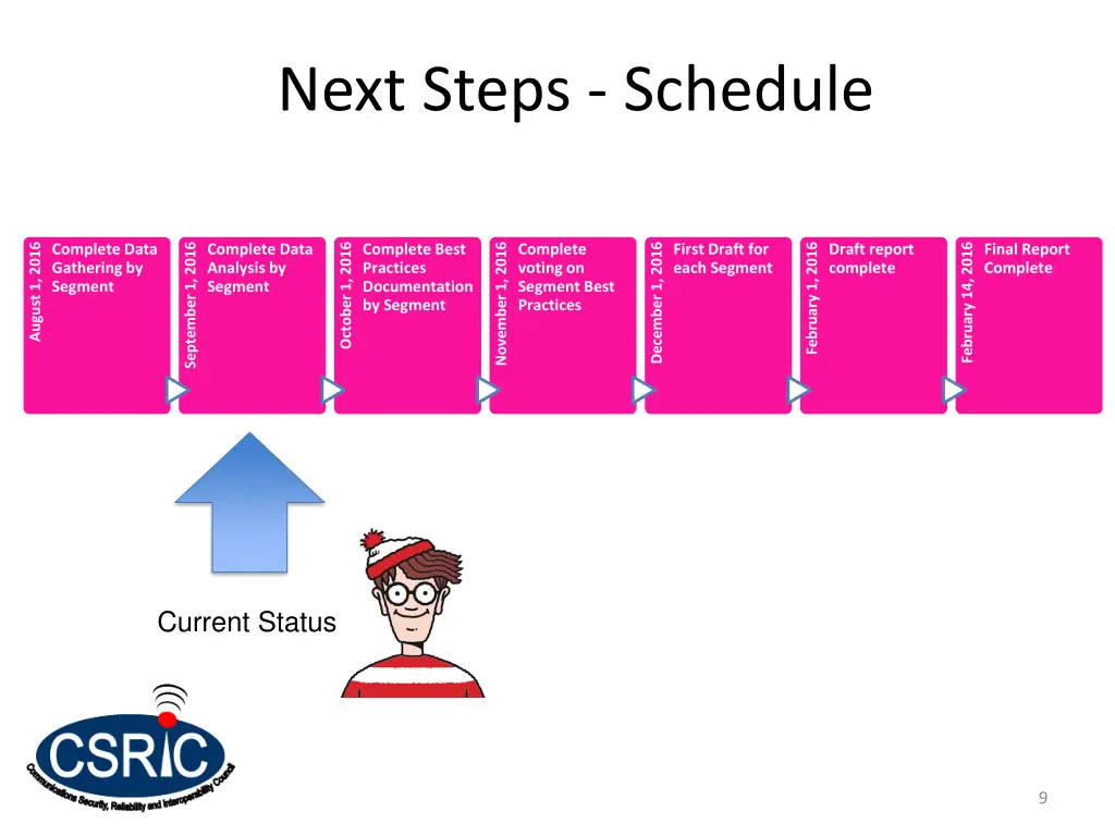 next steps schedule