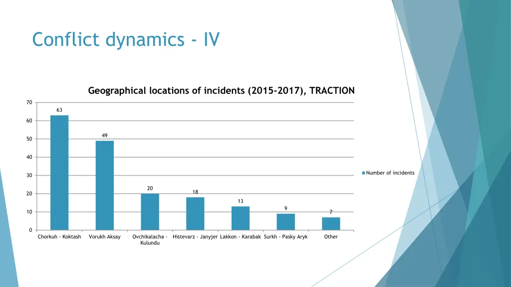 conflict dynamics iv