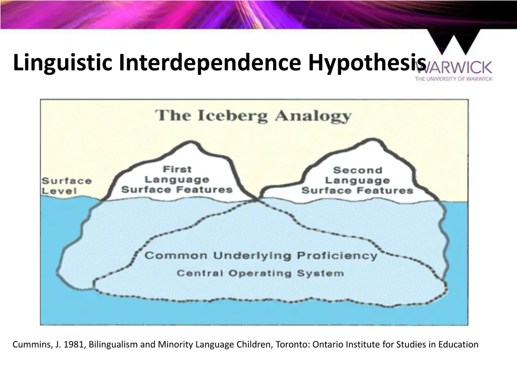 linguistic interdependence hypothesis