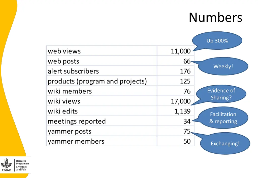 numbers