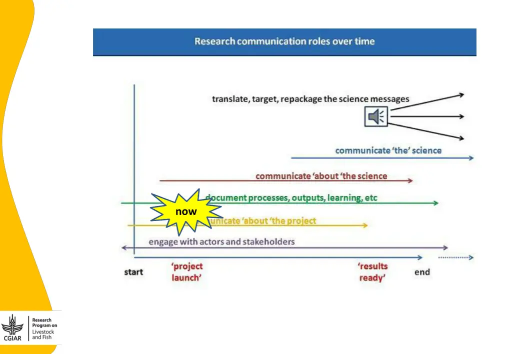 slide7