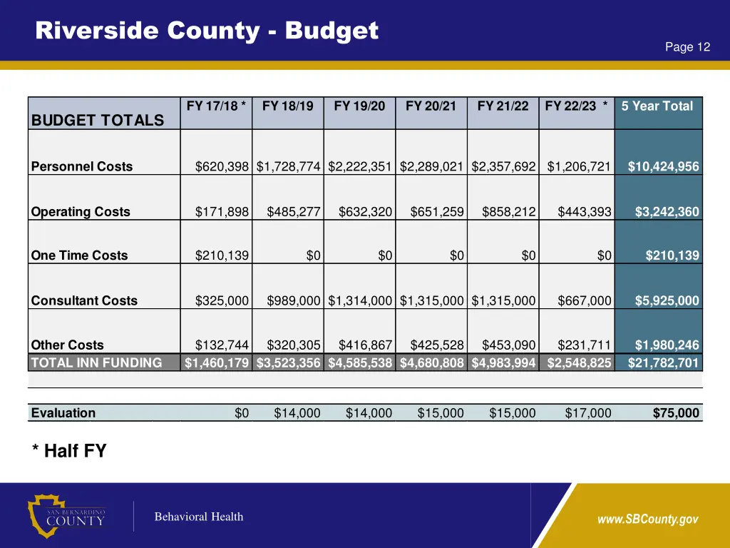 riverside county budget