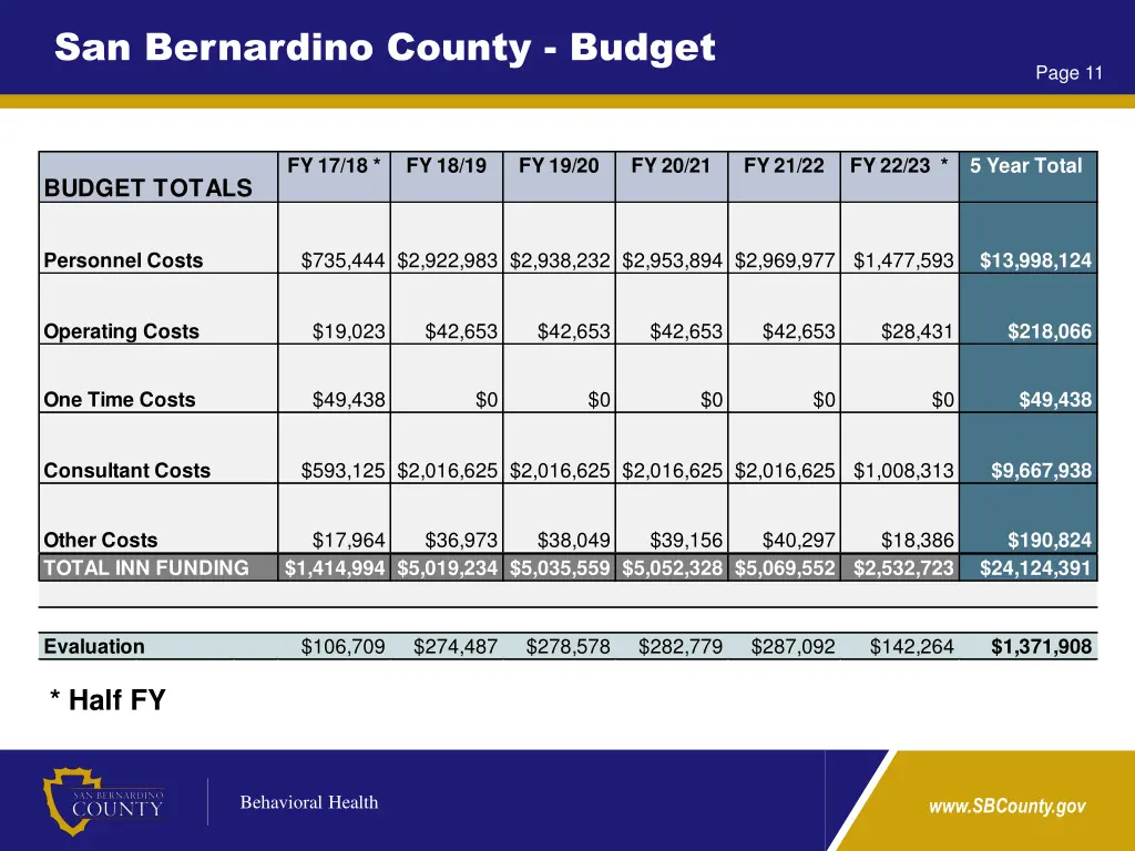 san bernardino county budget