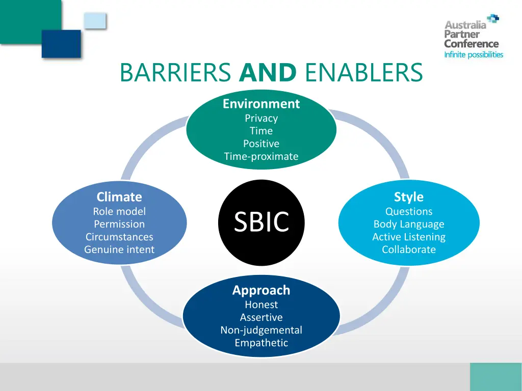 barriers and enablers