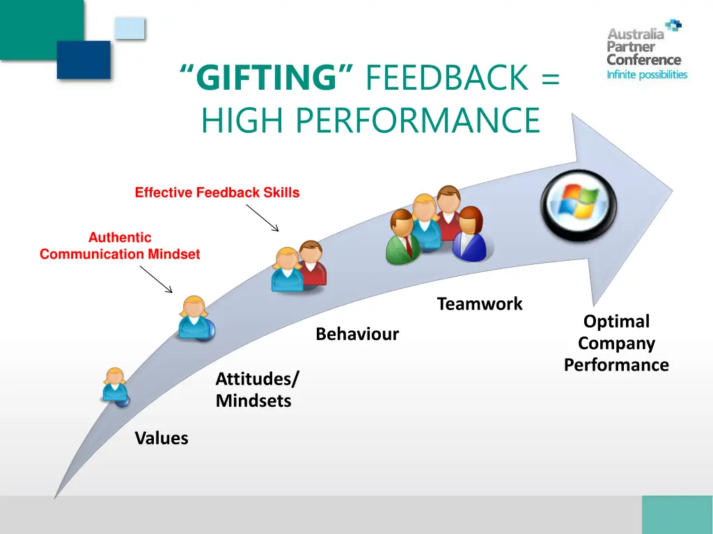 gifting feedback high performance