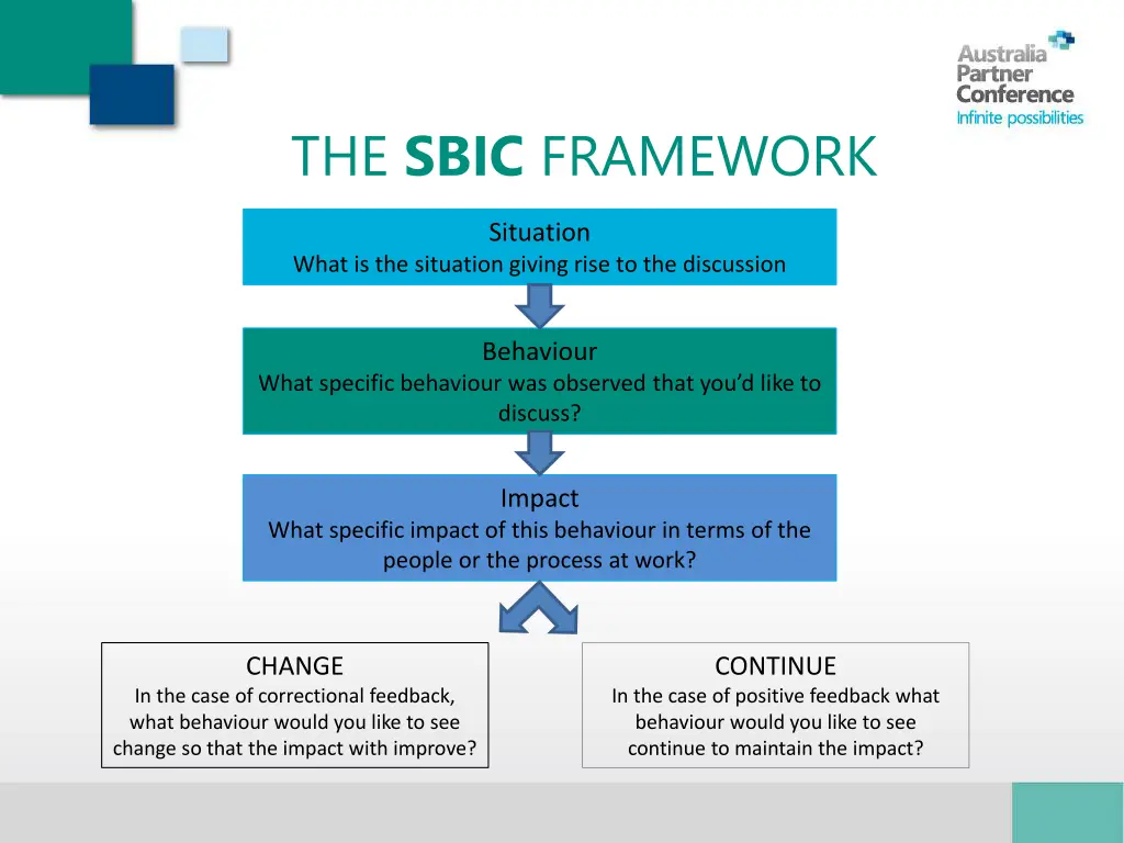 the sbic framework