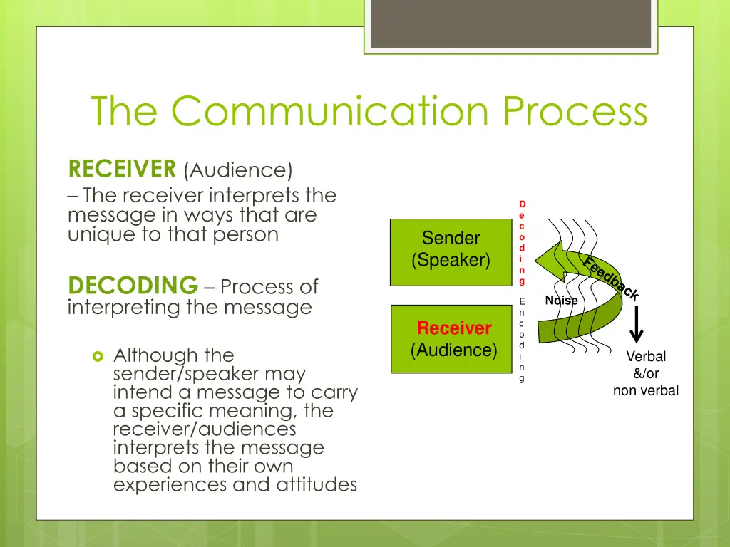 the communication process 4